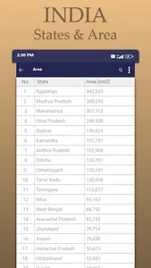 India State Map And Capital screenshot 4