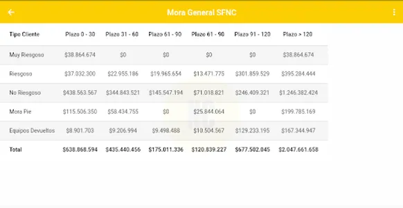 Indicadores New Capital screenshot 4