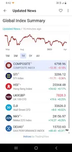 Indonesian Stocks Analysis screenshot 11
