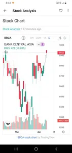 Indonesian Stocks Analysis screenshot 5