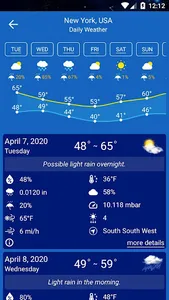 Weather Forecast screenshot 12