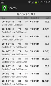 Golf Handicap Calculator screenshot 0