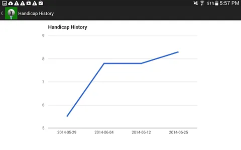 Golf Handicap Calculator screenshot 12