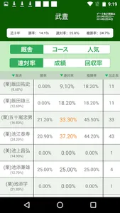買える騎手、損する騎手::競馬予想にワンプッシュ screenshot 1