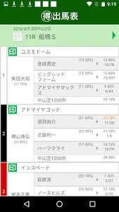 買える騎手、損する騎手::競馬予想にワンプッシュ screenshot 3