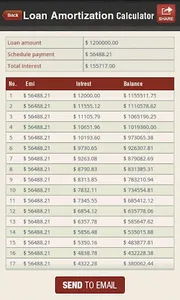 Loan Amortization Calculator screenshot 2