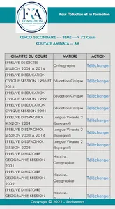 Institut Kenco mobile screenshot 6