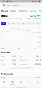 Tren - Investasi Saham screenshot 1