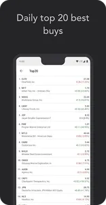 Investtech Technical Analysis screenshot 1