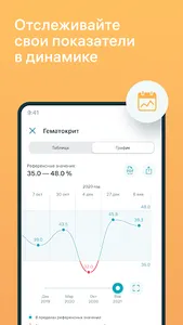 INVITRO — результаты анализов screenshot 1