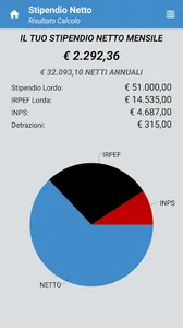Stipendio Netto, Assegno Unico screenshot 2
