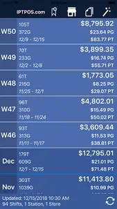 IPT Reports screenshot 1