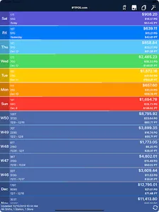 IPT Reports screenshot 16