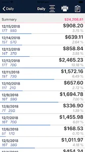 IPT Reports screenshot 5