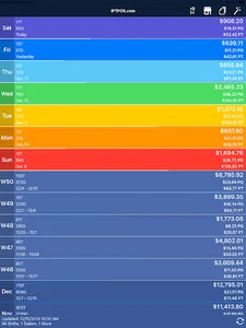 IPT Reports screenshot 8