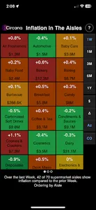 Circana CPG Inflation Tracker screenshot 0