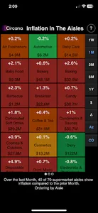 Circana CPG Inflation Tracker screenshot 1