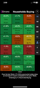 Circana CPG Inflation Tracker screenshot 2