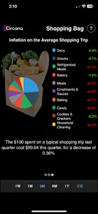 Circana CPG Inflation Tracker screenshot 3