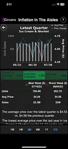 Circana CPG Inflation Tracker screenshot 4