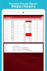 Contech Manager screenshot 3