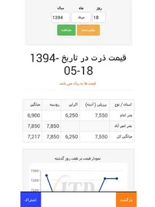 ITPNews screenshot 10