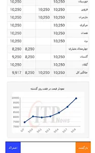 ITPNews screenshot 17