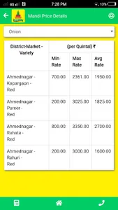 JAI KISAAN-Agri App by Adventz screenshot 7