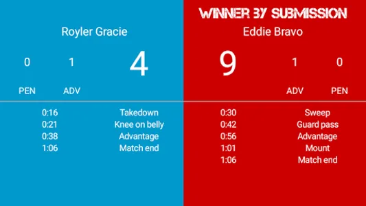 BJJ Scoreboard screenshot 5