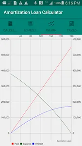 Amortization Loan Calculator screenshot 2