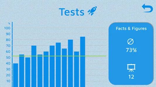 reWord - MedAt Wortflüssigkeit screenshot 7