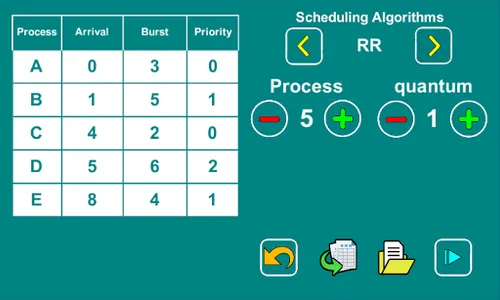 CPU Simulator (CPU Scheduling) screenshot 0