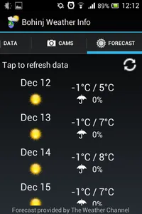 Bohinj Weather Info screenshot 2