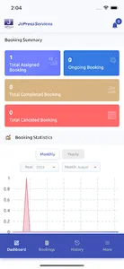 JoPress Services: Serviceman screenshot 0