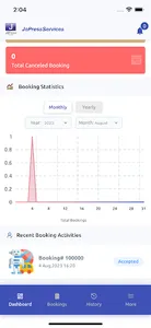JoPress Services: Serviceman screenshot 1