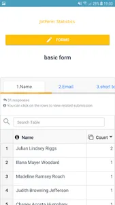 JotForm Statistics screenshot 2