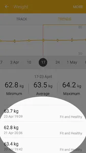 Fit and Healthy screenshot 1