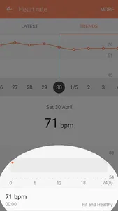 Fit and Healthy screenshot 2