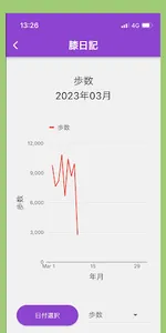 膝日記 screenshot 7