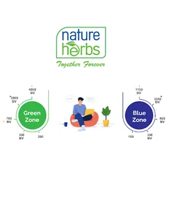 Learn Nature Herbs screenshot 5