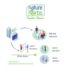 Learn Nature Herbs screenshot 6