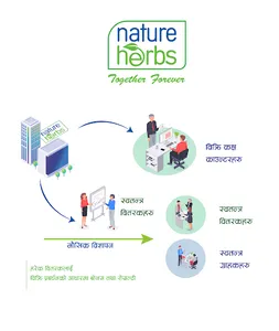 Learn Nature Herbs screenshot 7