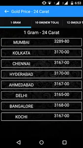 India Gold Silver Live Prices screenshot 10