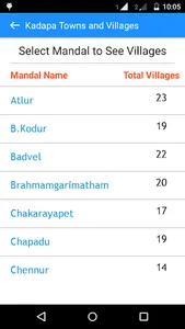 Kadapa Tourism screenshot 11