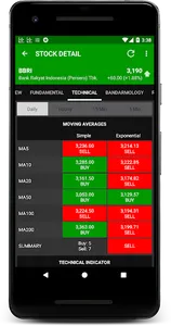 Indonesia Stock Exchange Data screenshot 4