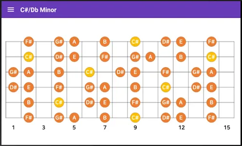 Simple Guitar Scale Pattern Vi screenshot 1