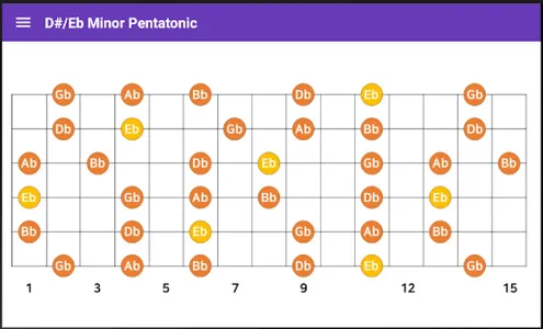 Simple Guitar Scale Pattern Vi screenshot 2