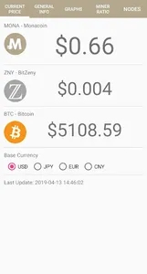 Monacoin Information App screenshot 0