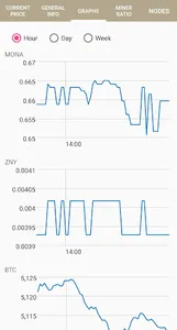 Monacoin Information App screenshot 1