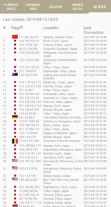 Monacoin Information App screenshot 2